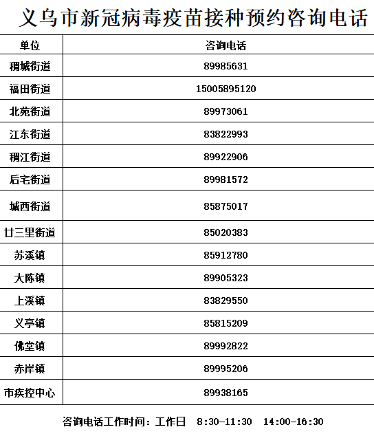 2021义乌市人口_2021年人口规模将超3万 义乌特色小镇入围省级名单(2)