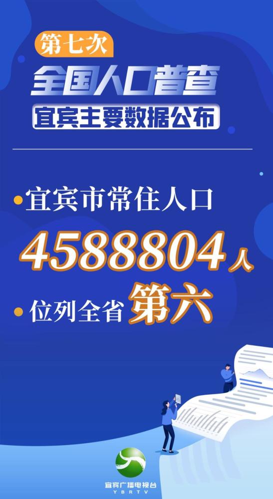 宜宾人口_宜宾10区县人口一览:翠屏区88.74万,筠连县33.28万,南溪区...