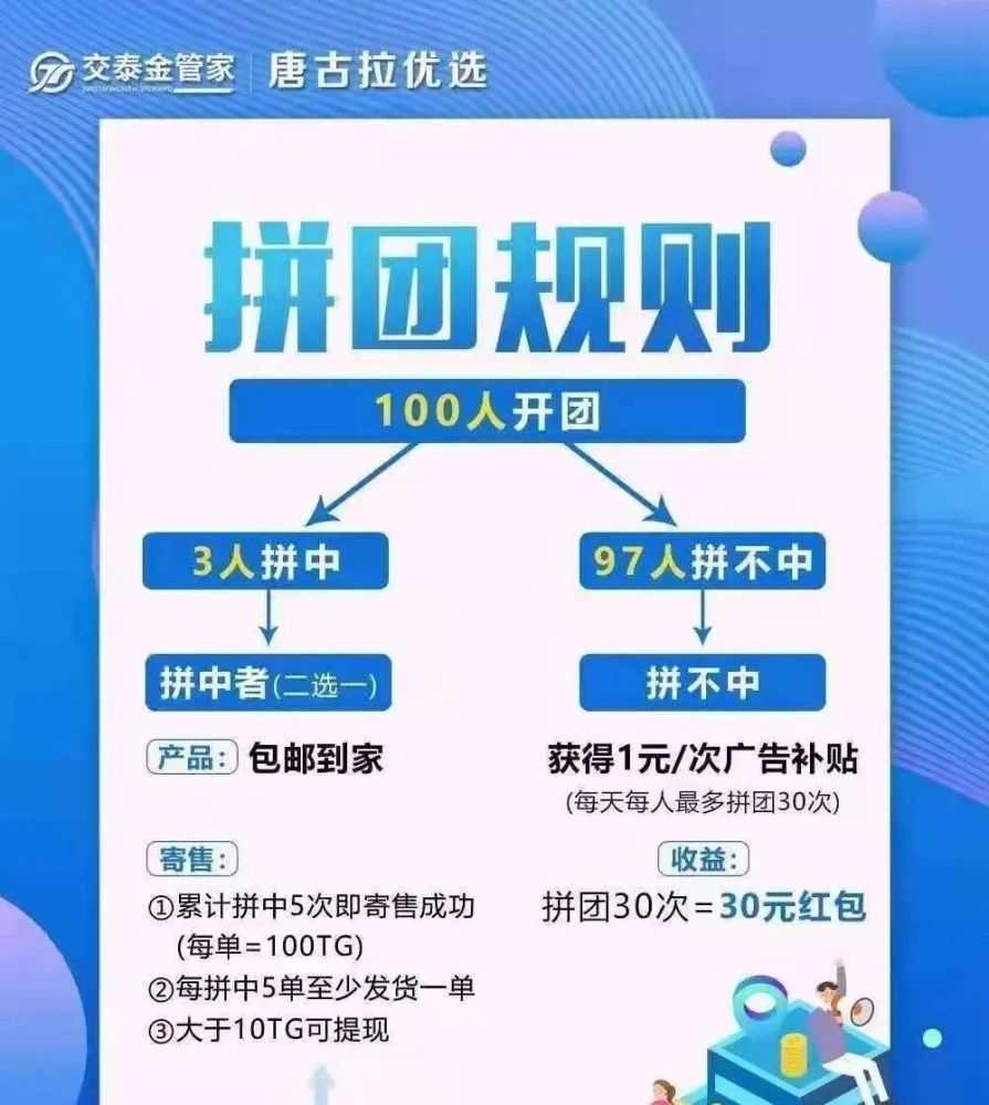 "唐古拉优选"(交泰金管家)拼团背后的骗局真相