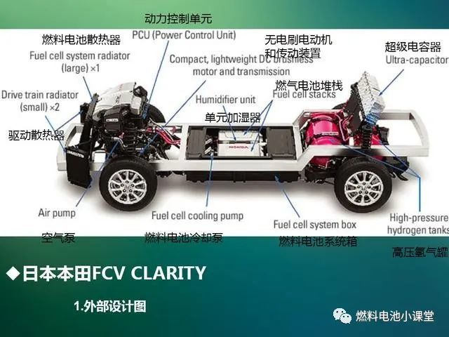 氫燃料電池汽車系統及部件結構報告