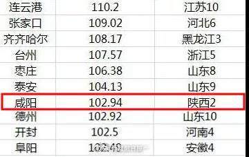 安州城区人口_四川东北部最小的城市,城区常住人口约11万人