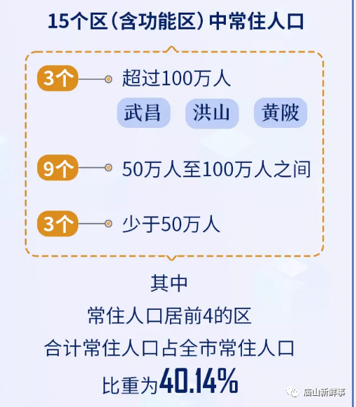 三国江夏人口_江夏区常住人口逼近100万,十年净增30多万