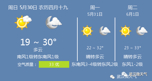 5月30日武汉天气 武汉天气预报 腾讯新闻