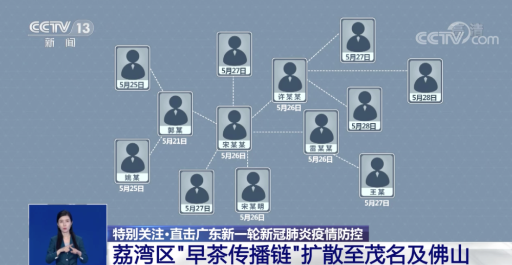 广东本轮疫情集中于这两条传播链 国内 新闻频道