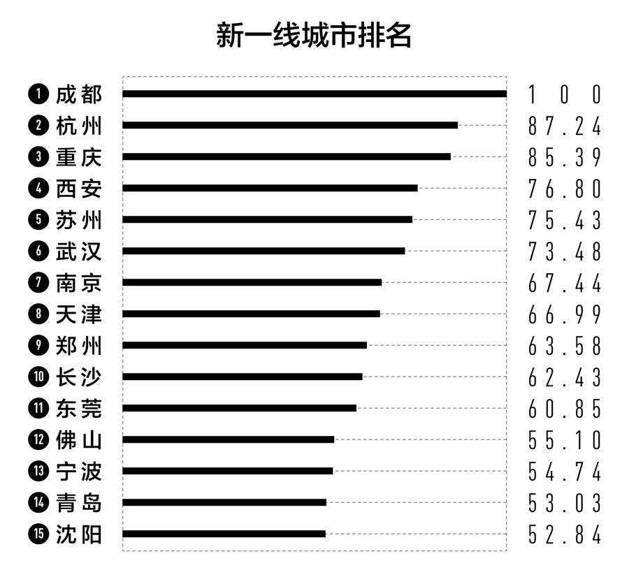 中国省市人口_中国人口最多的十大城市:4城超两千万,深圳提高落户门槛(2)