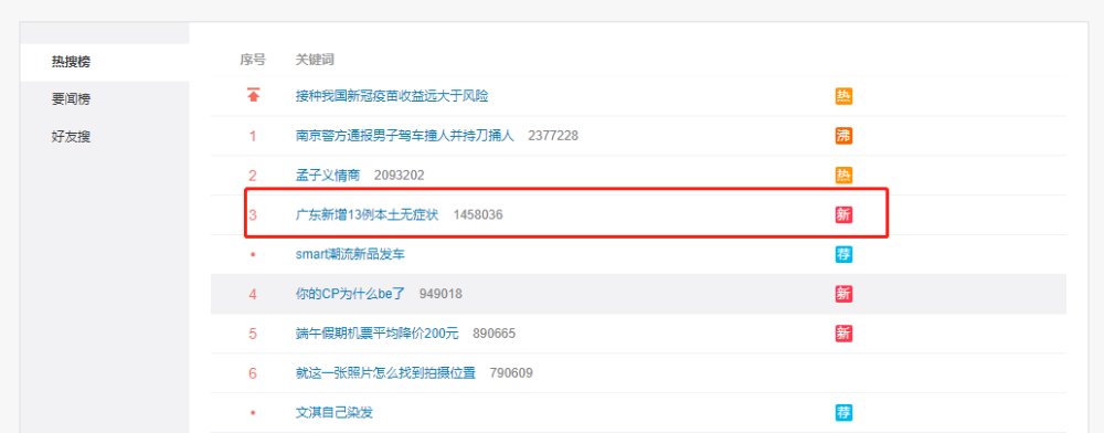 5月29日24时新型冠状病毒肺炎疫情 腾讯新闻