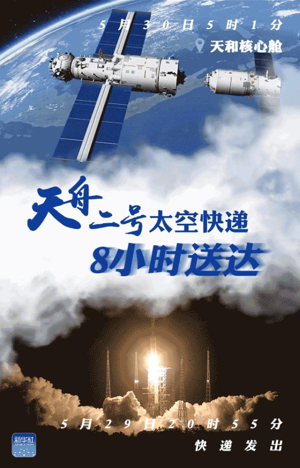 天舟二号太空快递已送达
