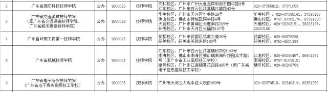 2021年广东技工教育招生院校名单发布图2