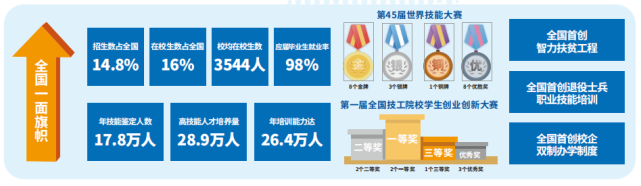 技工教育——技能人才成长的摇篮图3