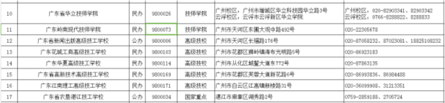 2021年广东技工教育招生院校名单发布图3
