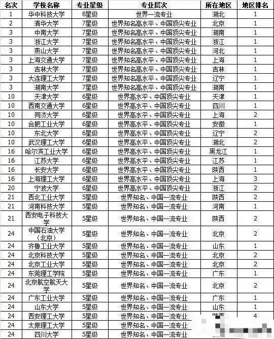 重慶郵電大學調劑專業_重慶郵電大學哪個專業好_重慶大學專業