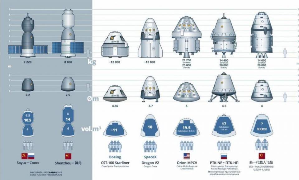 3个系列10种型号中国宇宙飞船家族解读人丁太兴旺了