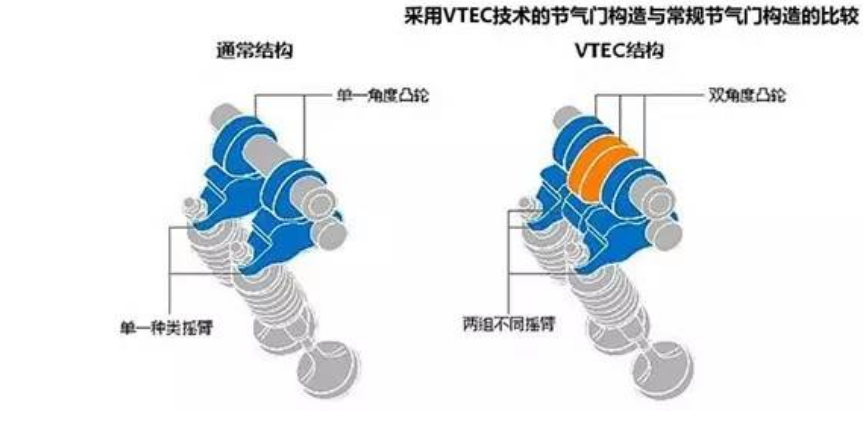 2 0t发动机实力对比 本田道高一尺or大众魔高一丈 腾讯新闻