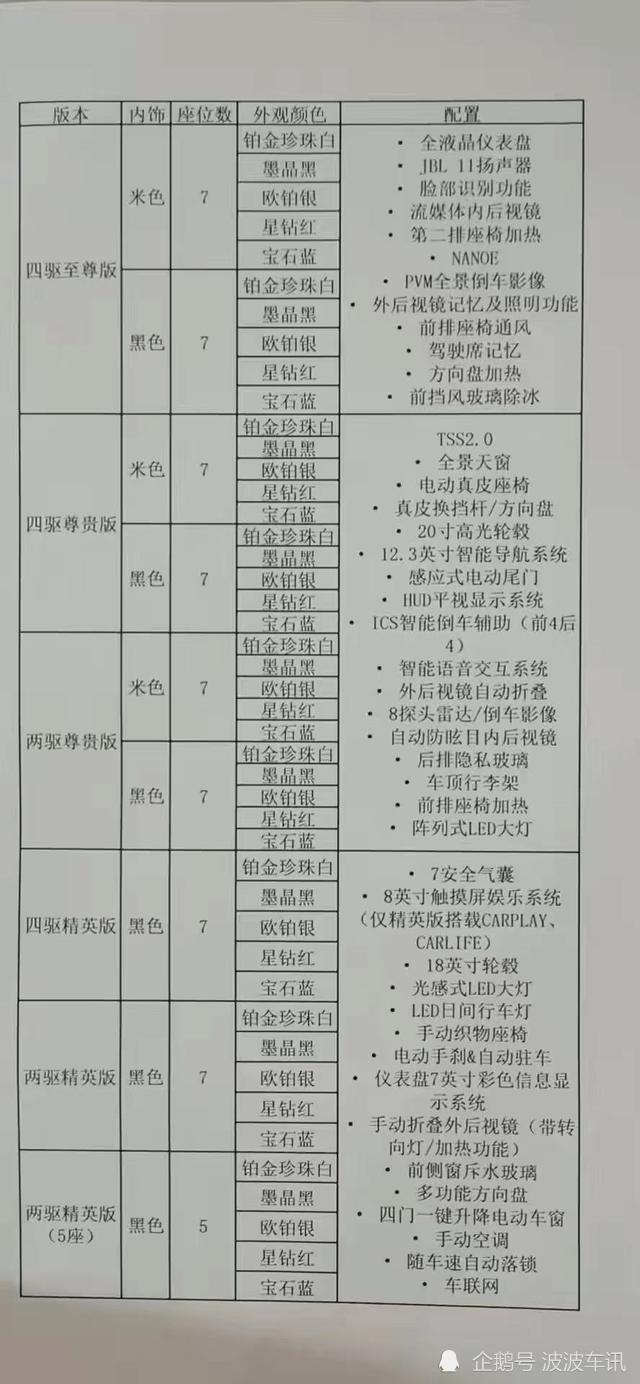 2009款汉兰达配置参数图片