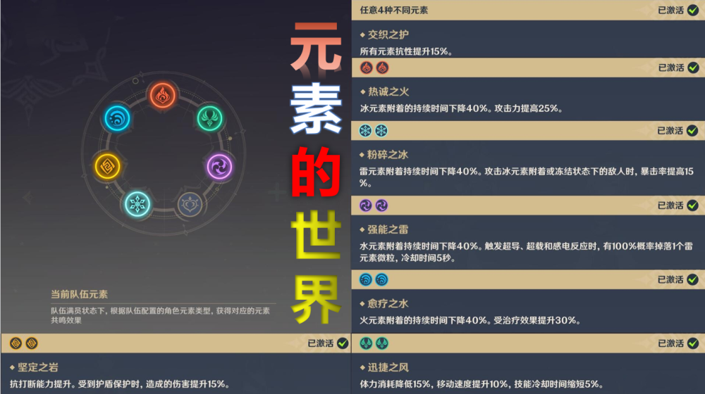 原神各元素现状雷元素拉胯风元素清洁火伤人上人却出现内卷
