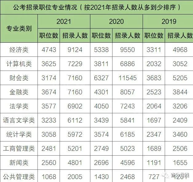 理科考公務員學什麼專業好考公務員最好十大專業彙總