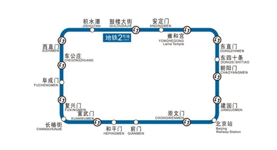 沿著地鐵看北京,地鐵2號線古今皆核心_騰訊新聞