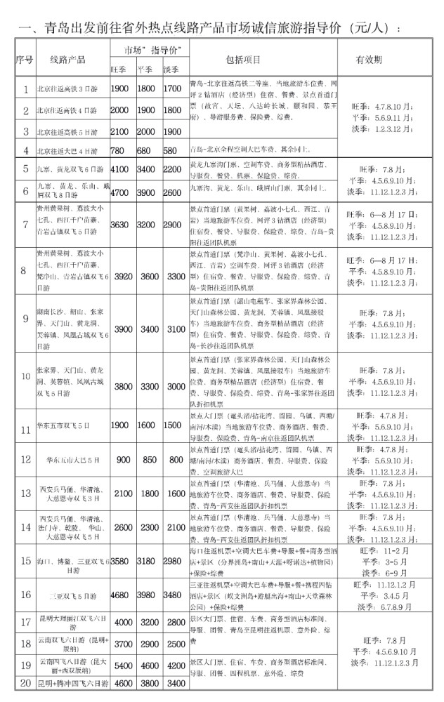 整治不合理低价游！青岛发布重点旅游产品诚信旅游“指导价”