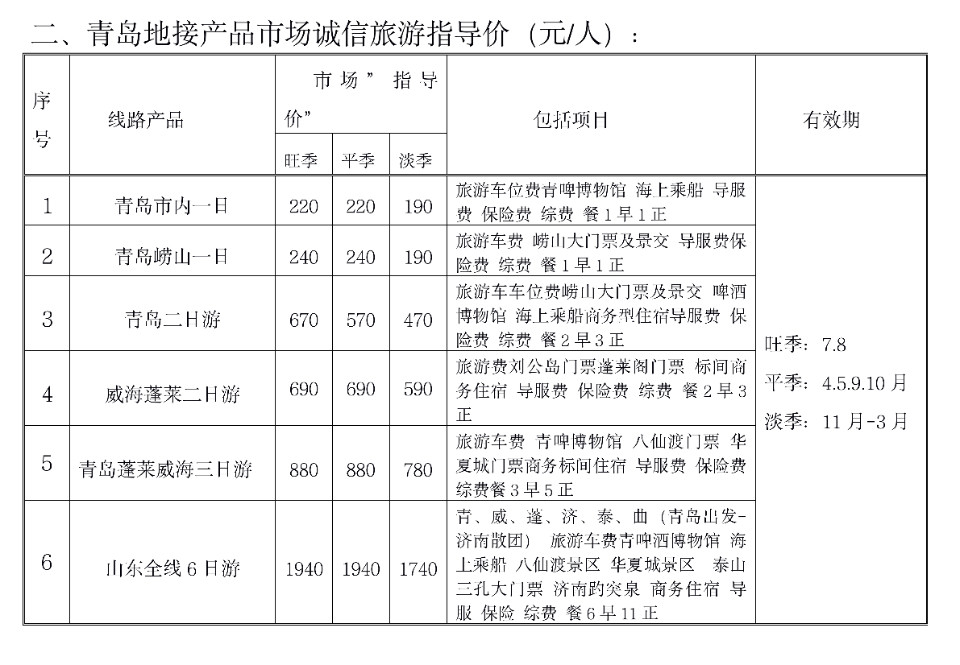 整治不合理低价游！青岛发布重点旅游产品诚信旅游“指导价”