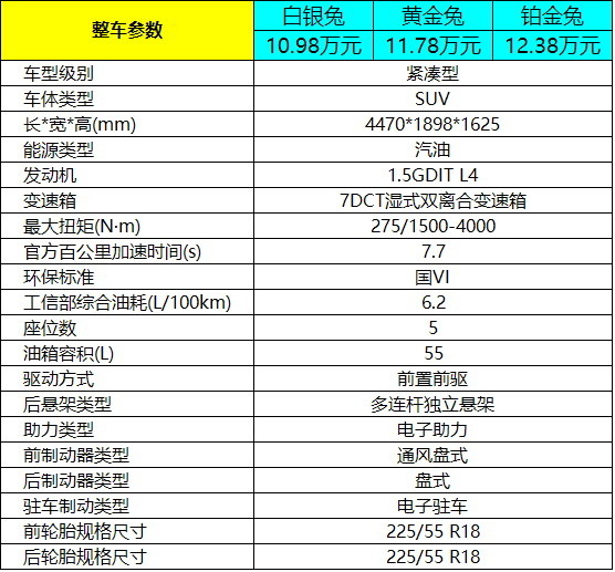 售价仅1098万元起的哈弗赤兔三款车型该如何选