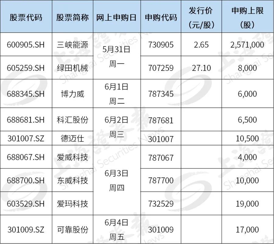 近年来最高中签机会来了!明日申购别错过