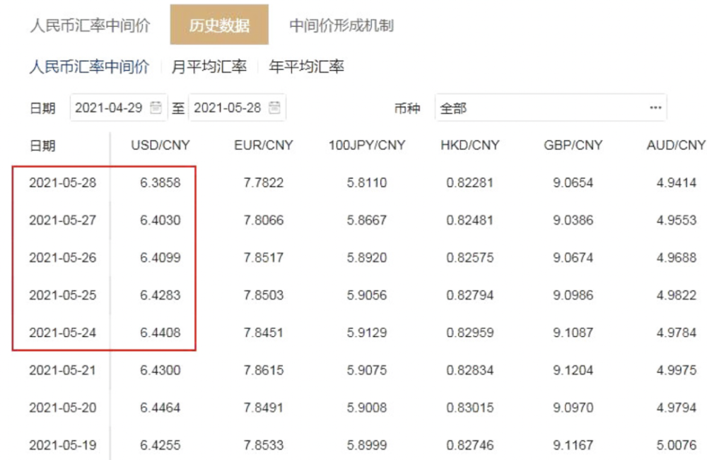 人名币 新加坡币汇率_人民兑澳币汇率_人民币汇率与外汇储备探析