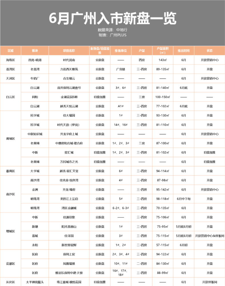 一建难度排行_太残酷!广州打新难度排行榜出炉,第一名竟是…