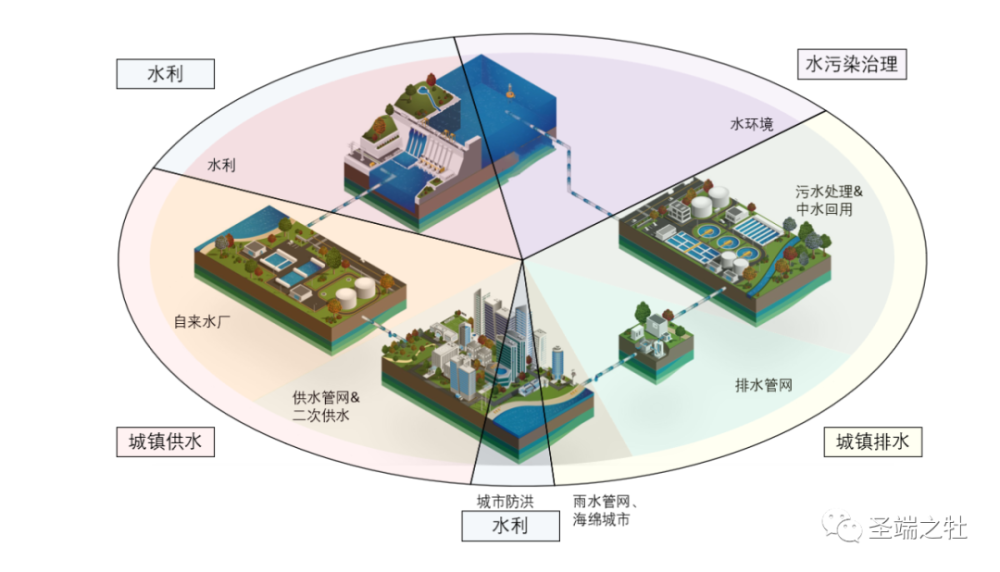 當我們談論智慧水務時我們在談什麼