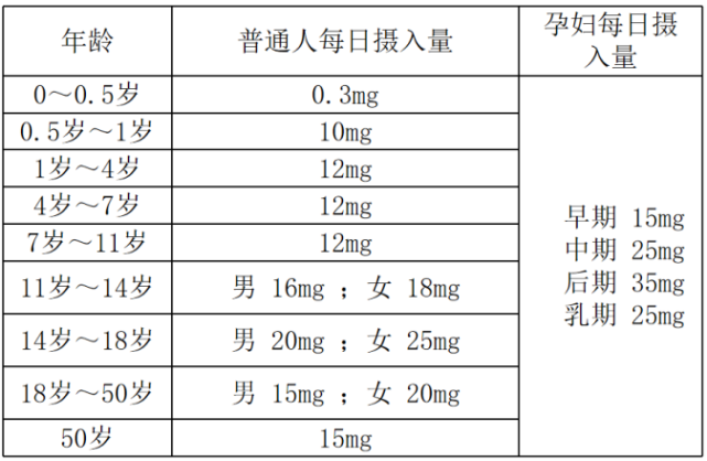 1,雪峰乌骨鸡中铁含量比常规肉鸡高出55%铁元素在人体中含量约为 0.