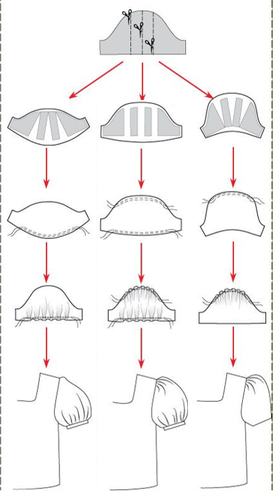 为什么今年的裙子,全是显壮泡泡袖?看了半个月,总结出这几个选款技巧