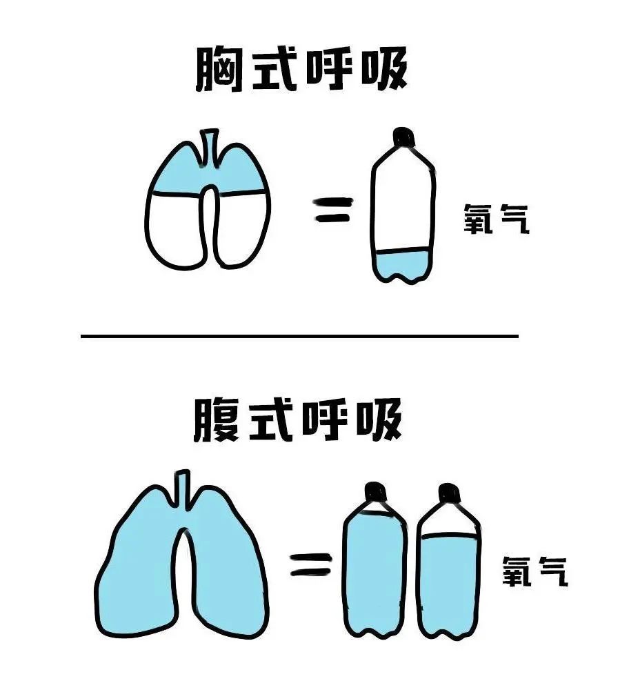 跑步突然岔氣,疼得要命,你的呼氣方法對了嗎?