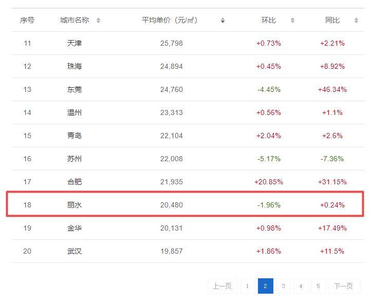 浙江城市排行榜_浙江城市排名大洗牌,温州第三城位置可能被取代,绍兴呼声最高