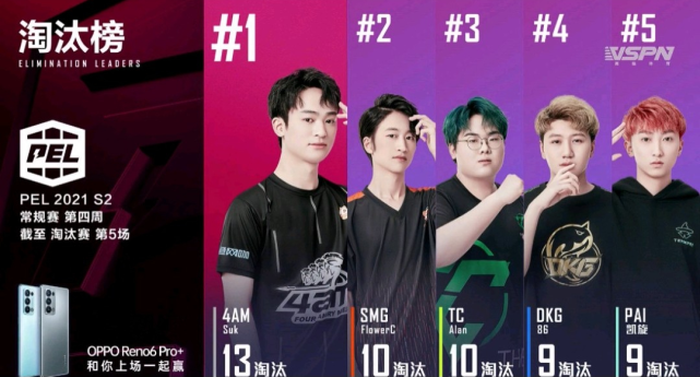 像素卸下指挥重任专心贡献输出,mvp实至名归