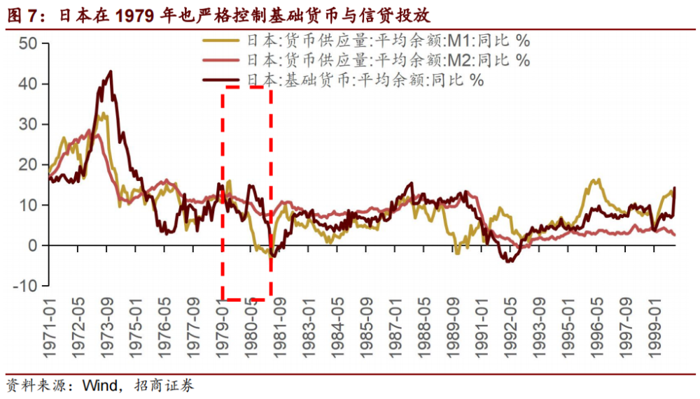 招商策略 广场协议 日元升值与日股泡沫 日本教训与a股启示 全网搜