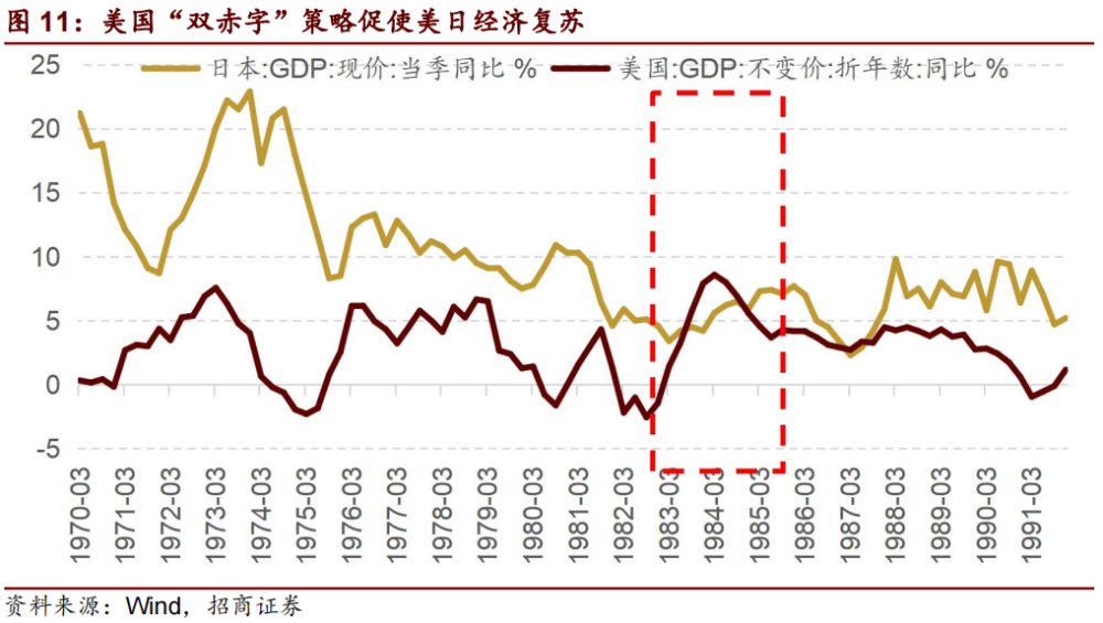 招商策略 广场协议 日元升值与日股泡沫 日本教训与a股启示 全网搜