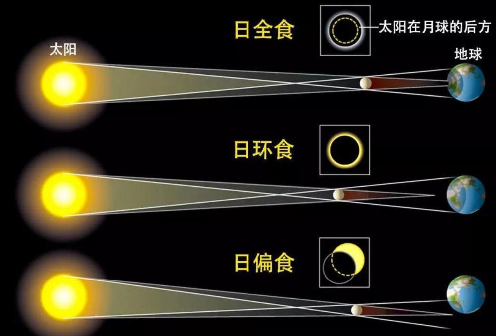 2021年日环食要来了，为什么有人说它是凶兆，天狗食日有何寓意？ 腾讯新闻