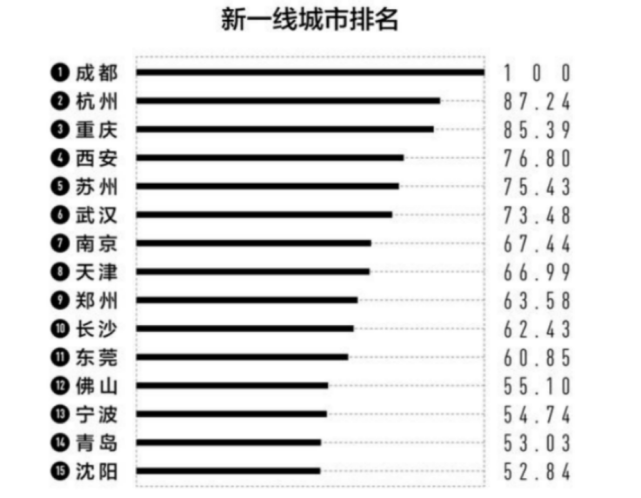 西安gdp2021