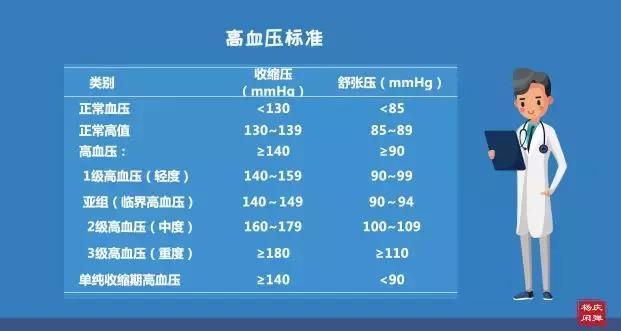 楊慶:血壓超過140/90就是高血壓?未必!可能是你測量方式不對