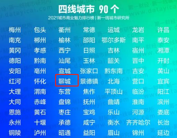 聊城新入围"四线城市"!_腾讯新闻