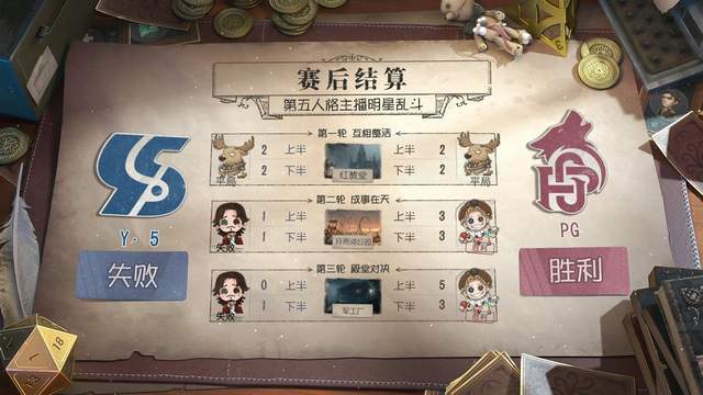 第五人格主播明星乱斗 Y 5复仇gb 但最大赢家是pg 腾讯新闻