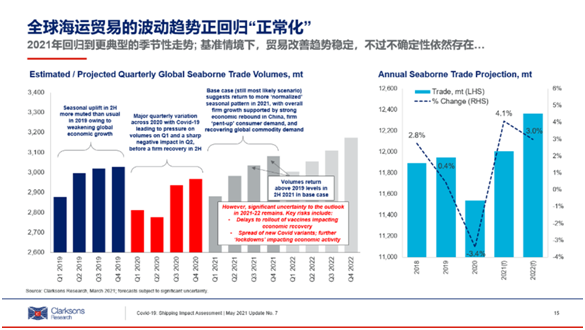 肺炎疫情对gdp的影响_专栏新冠肺炎疫情对航运市场影响丨航运界