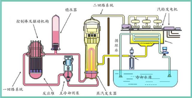 电厂发电原理