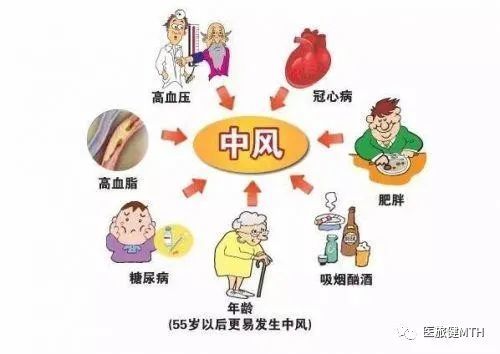 中风 期刊告诉你 做到 7 6 大脑少得病 腾讯新闻