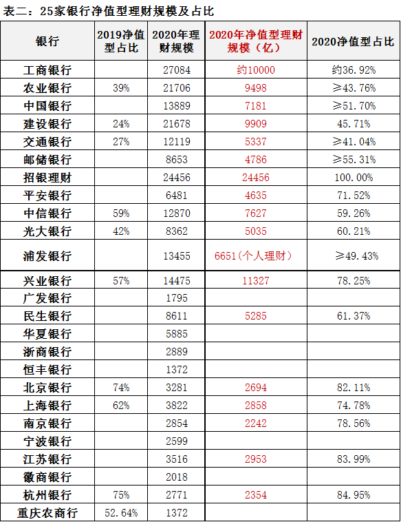 理财产品本金无风险的资管新规过渡期结束您的银行理财将迎来这些变化