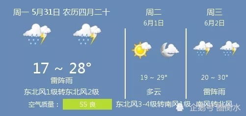 21年5月31日衡水的天气 腾讯新闻