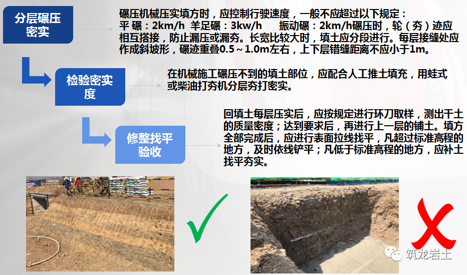 回填土施工知識大全,進來查漏補缺!