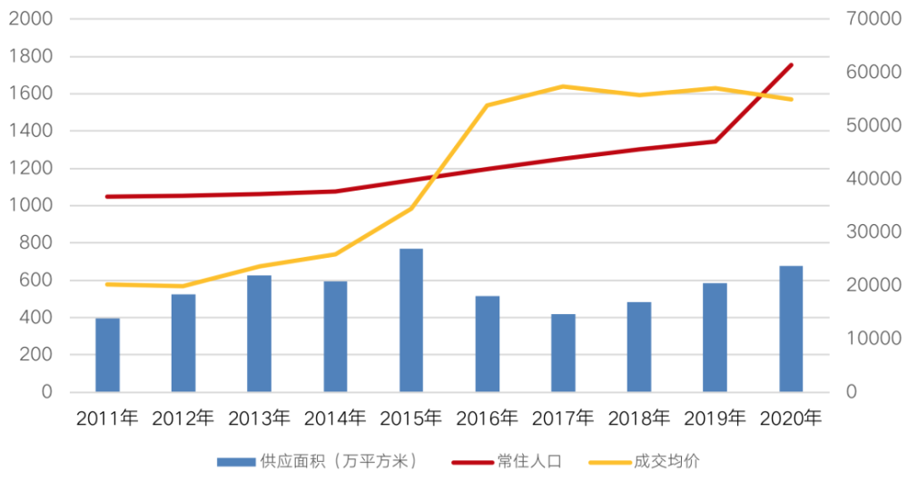 深圳市人口数量_深圳独居人口近800万,小户型住宅缺口近600万!(2)