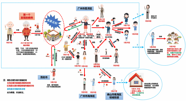 疫情传播链关系图图片