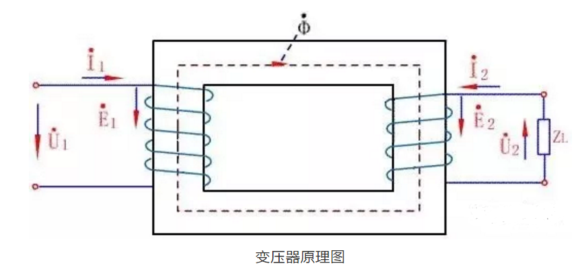 从原理上讲,我们都知道无论是电压互感器还是电流互感器都是变压器