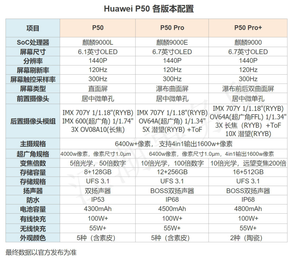 除了888还有重大惊喜华为p50配置大揭秘你想知道的都在这里